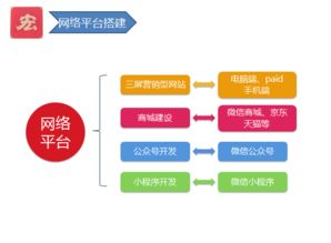 全網(wǎng)整合資源 企業(yè)發(fā)展的必然選擇與上海網(wǎng)站建設(shè)推廣服務(wù)